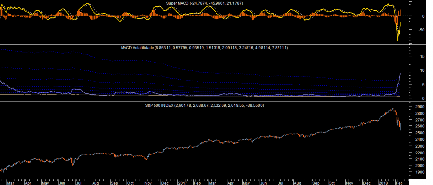 S&P 500 Super MACD 20180209.png