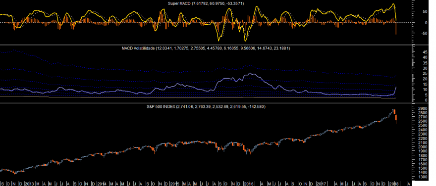 S&P 500 Super MACD Week 20180209.png (41.16 KiB) Visualizado 11811 vezes S&P 500 Super MACD Week 20180209.png
