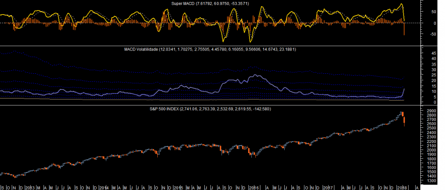 S&P 500 Super MACD Week 20180209.png