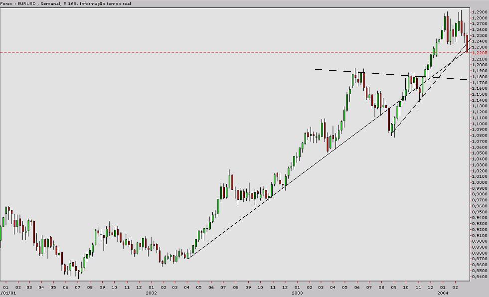 forex-semanal.JPG
