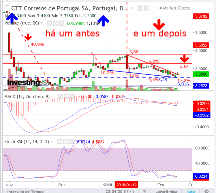 CTTs.antes.depois.png