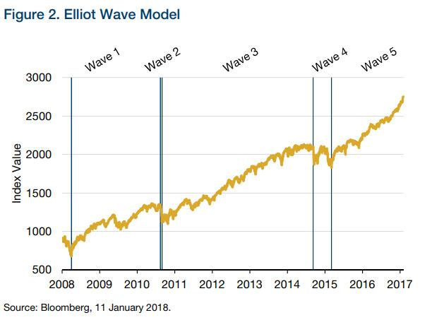 Elliot wave 5 waves.jpg