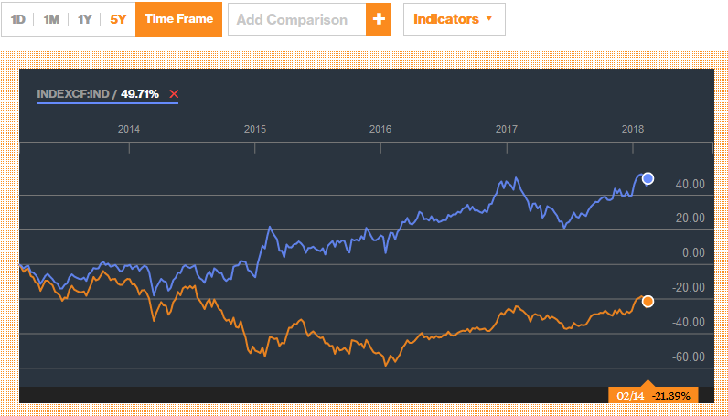 RUS 5Y - USD vs. RUB.png