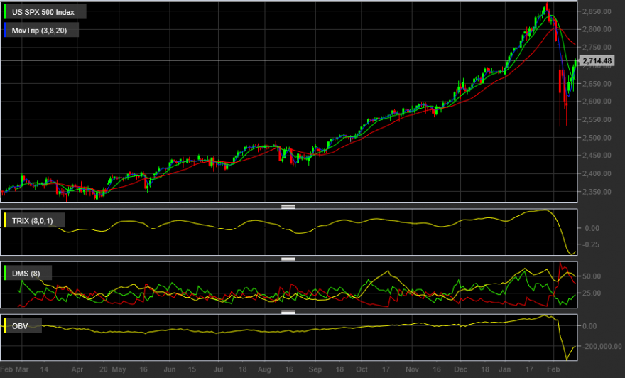 US SPX 500 Index.png