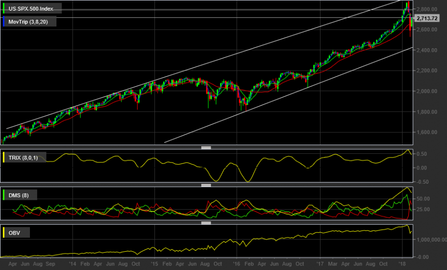 US SPX 500 Index (1).png