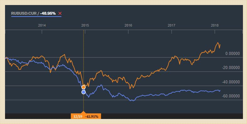 PRUSSLC LX vs. RUBUSD CUR.jpg