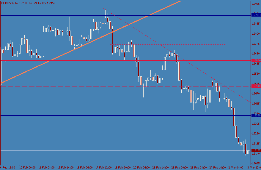 eurusd-20040303a.gif