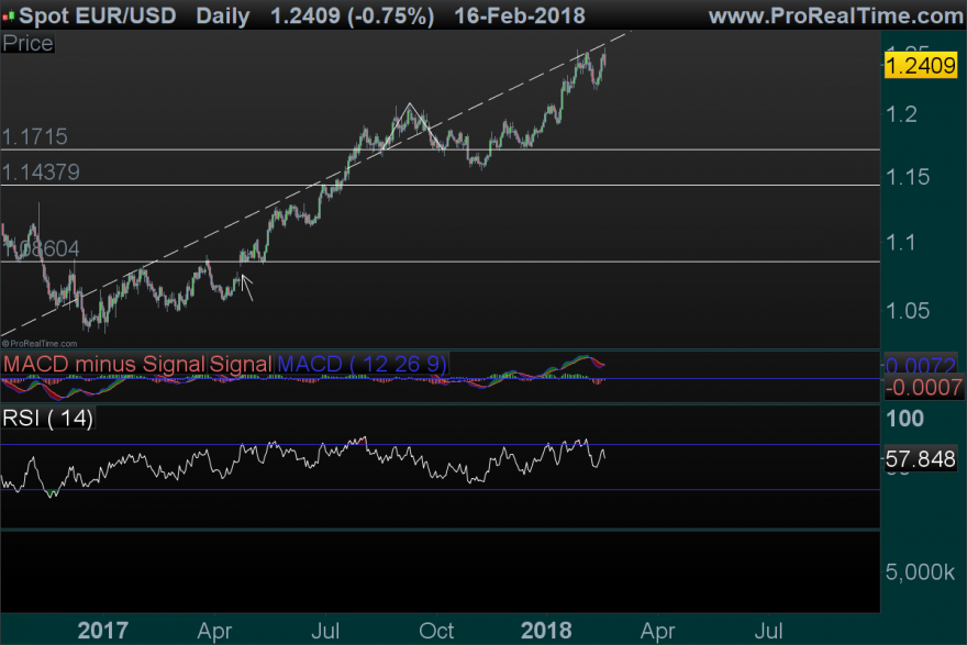 EURUSD-Daily.png