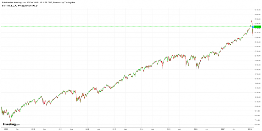 sp2009-2018.png