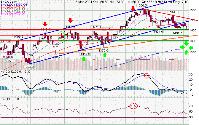 ndx.gif