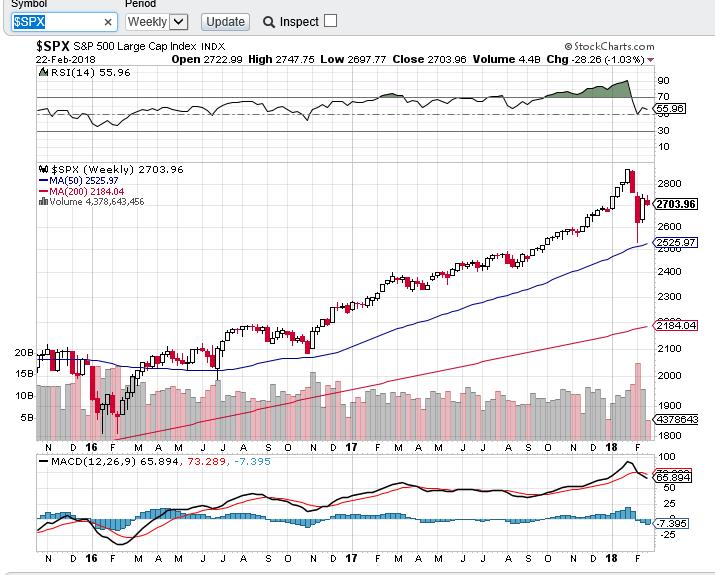 spx semanal 2202.PNG