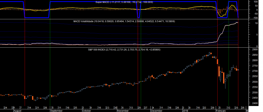 S&P 500 Super MACD 20180222.png