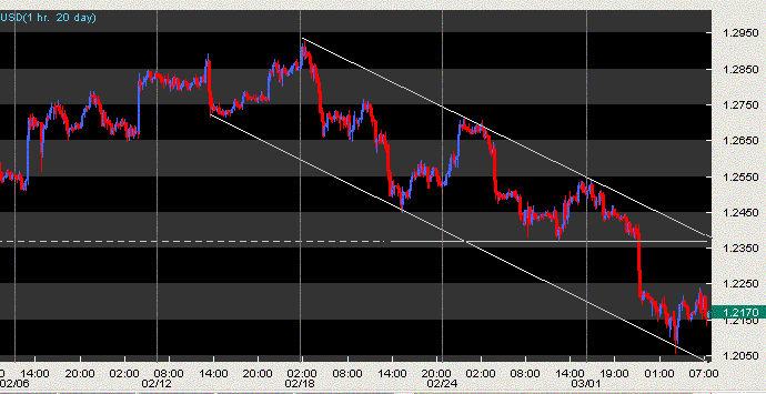 eurusd h 20d.GIF