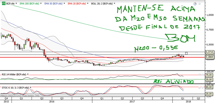 BCP semanal.png