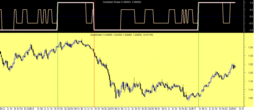 EURUSD OS Week 20180223.png