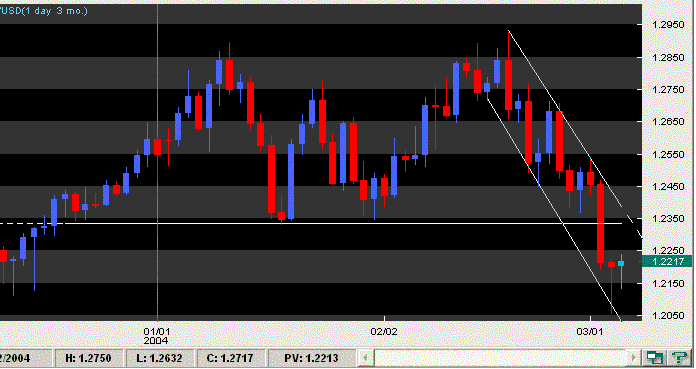 eurusd d 3m.GIF