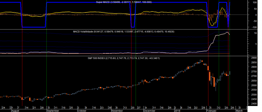 S&P 500 Super MACD 20180223.png