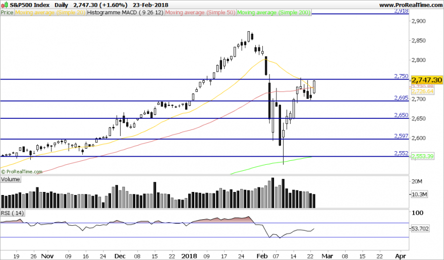 SP500-Daily.png