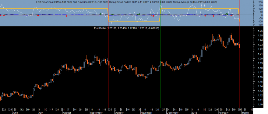 EURUSD Emnocional 20180227A.png