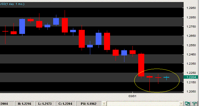 eurusd d 1m.GIF