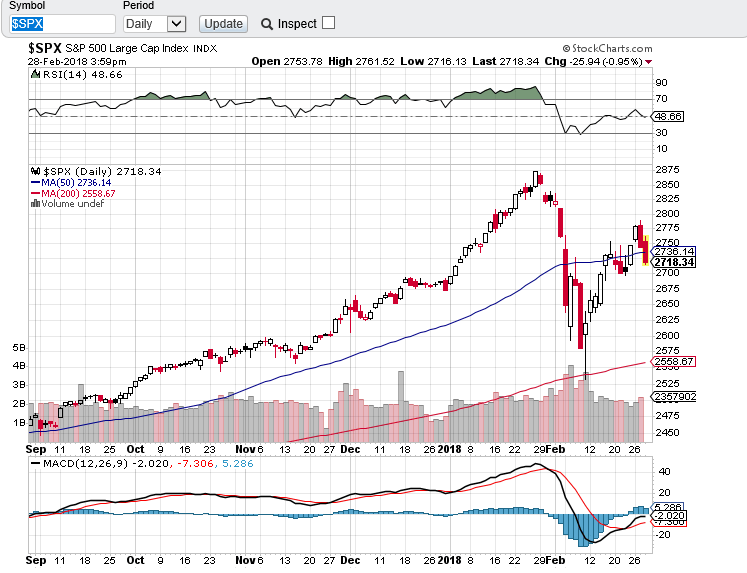 spx 280210.PNG
