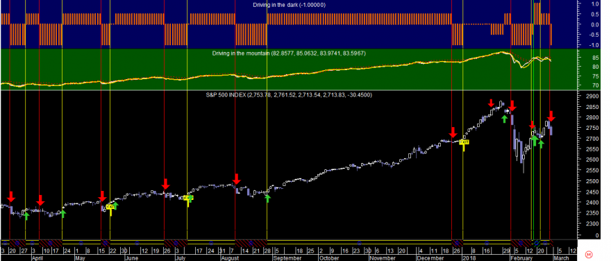 S&P 500 Did 20180228.png