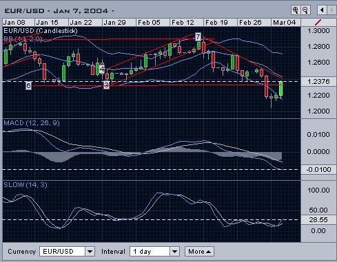 eurusd.jpg