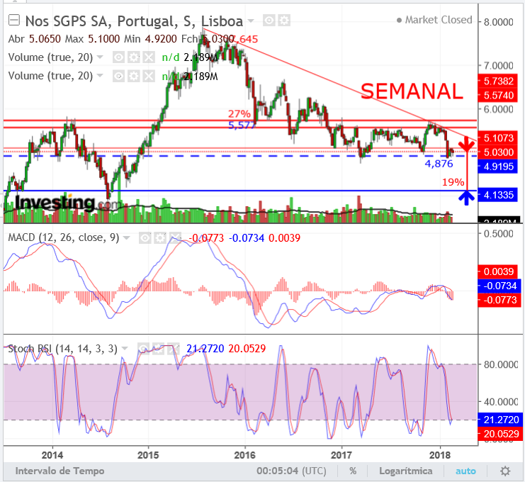 NOS.semanal.28Fev..png