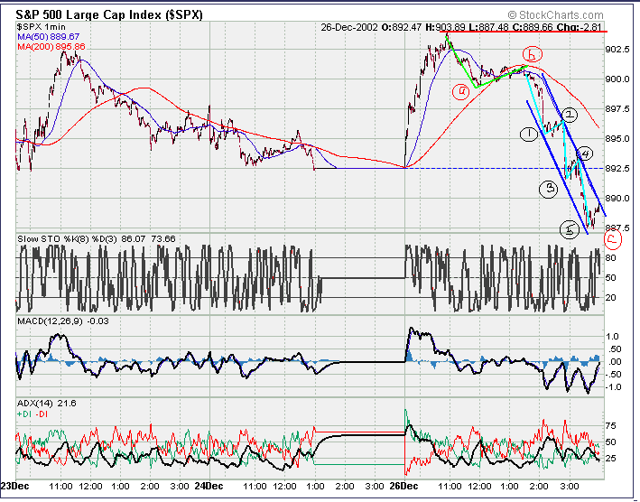 spx1min27.gif