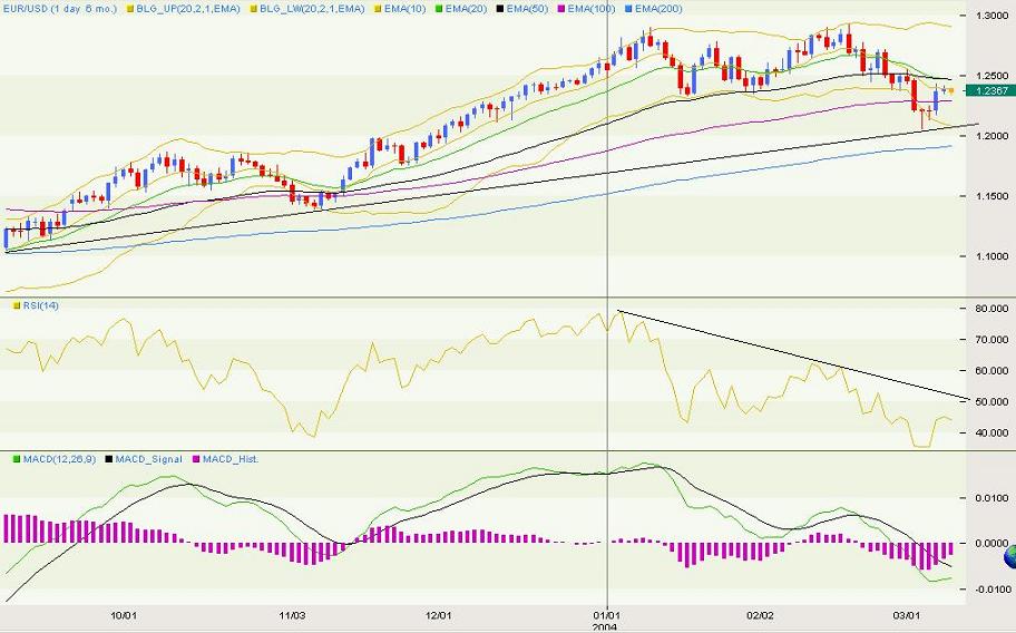 eurusd.JPG