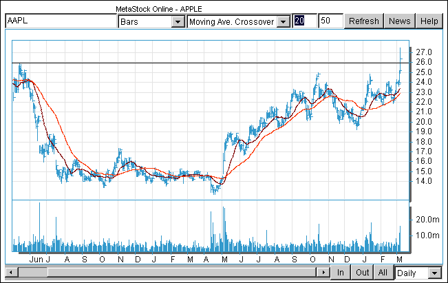 aapl2.gif