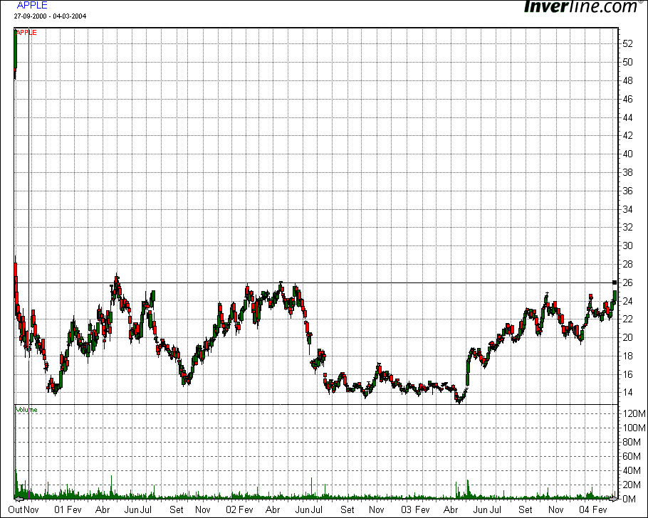 aapl.gif