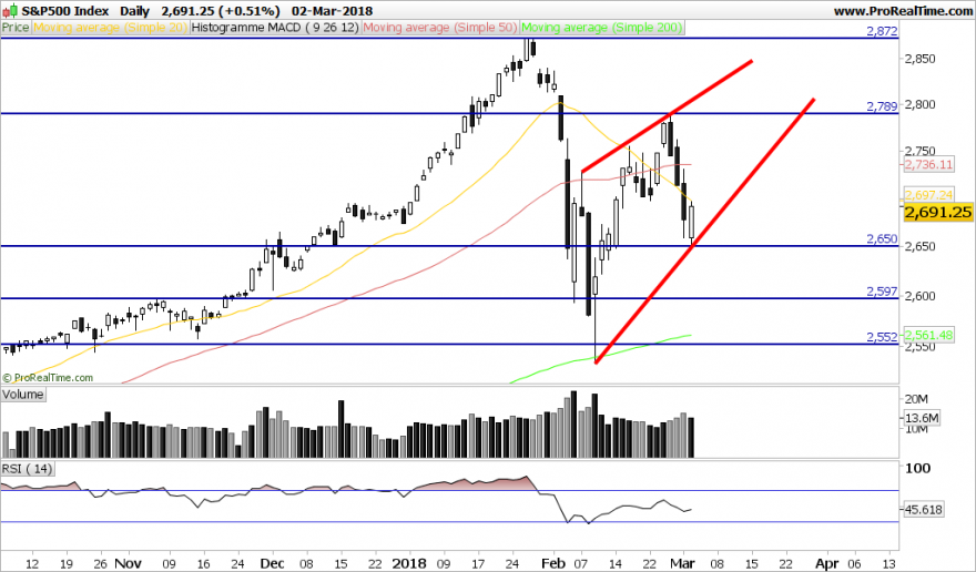 SP500-Daily.png