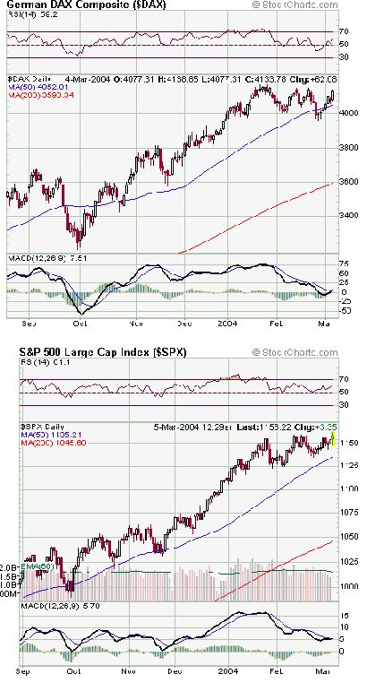 DAX+SP500.png