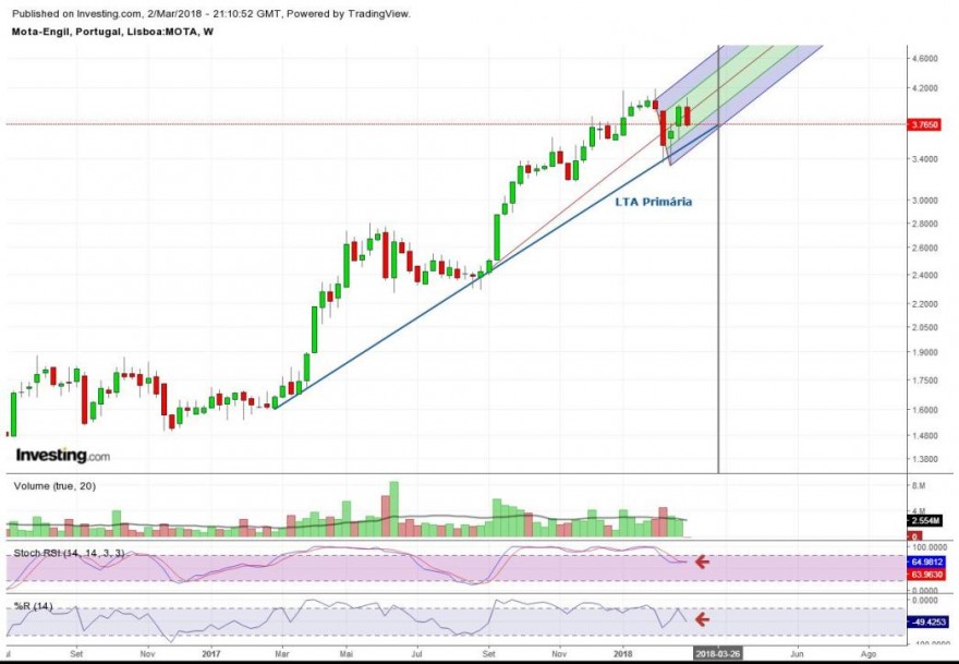 EGL Semanal - 2018.03.02 (Grafo de Andrew).JPG