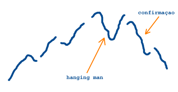 hanging man.gif