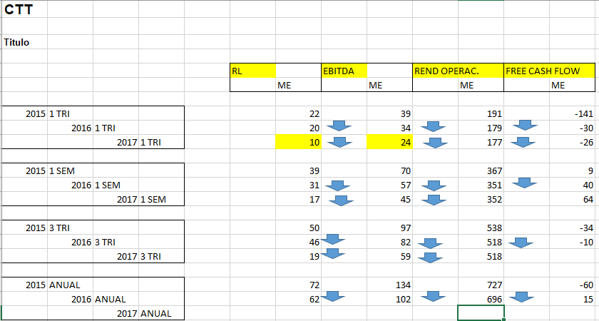 ctt resultados 2016-2017.PNG