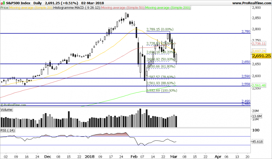 SP500-Daily.png