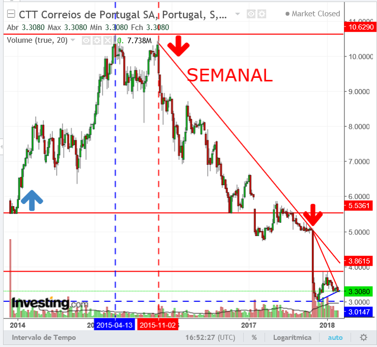 CTTs.semanal.png