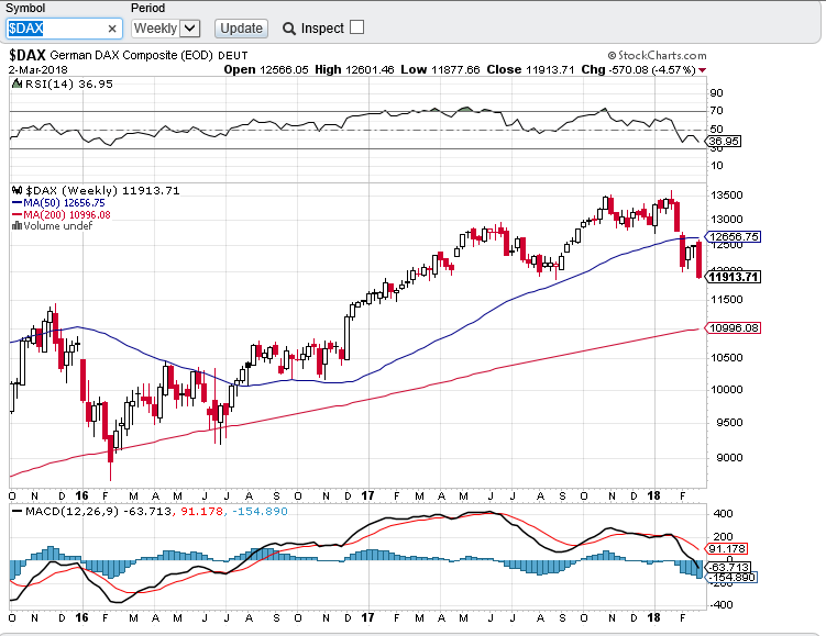 dax semanal  0503.PNG