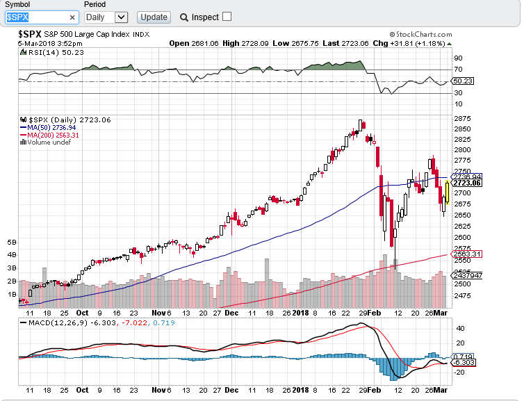 spx 0503.PNG