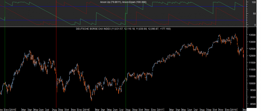 DAX Aroon 20180305.png