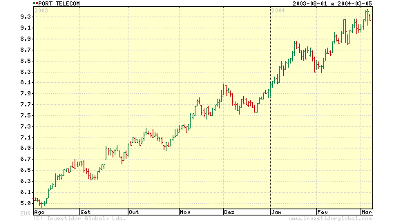 PTC-CAP1.gif