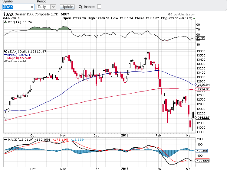 dax 0703.PNG