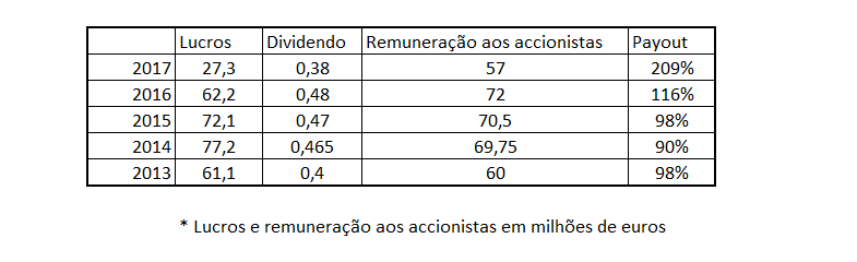 dividendos. CTTs.png