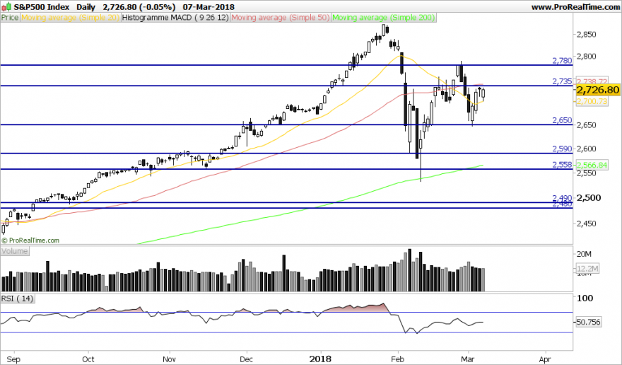 SP500-Daily.png