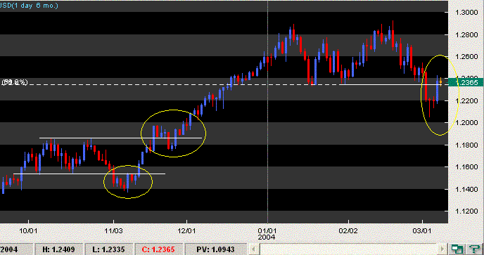 eurusd indecisão.GIF