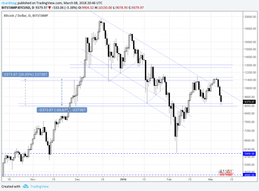 btc-usd.png