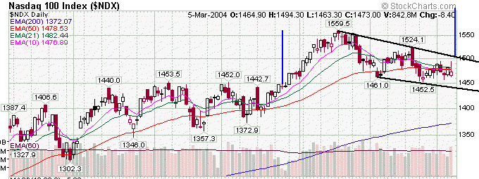 bull flag ndx.gif