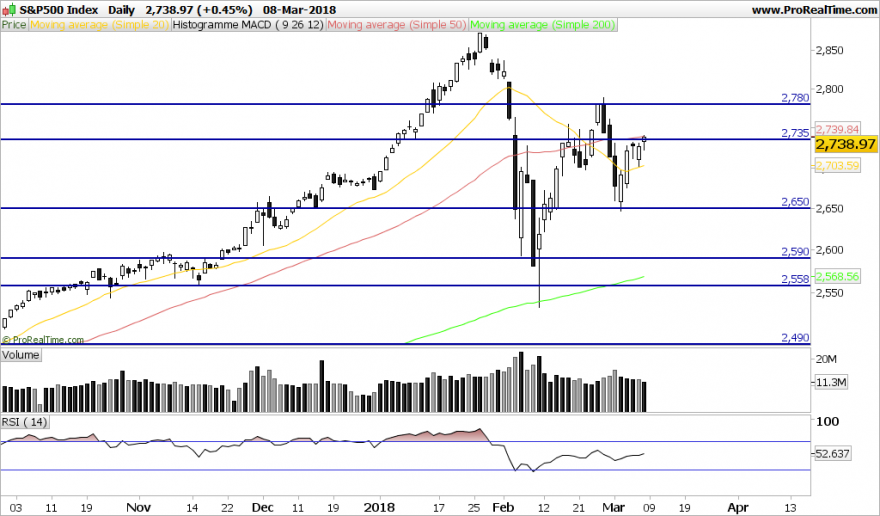 SP500-Daily.png